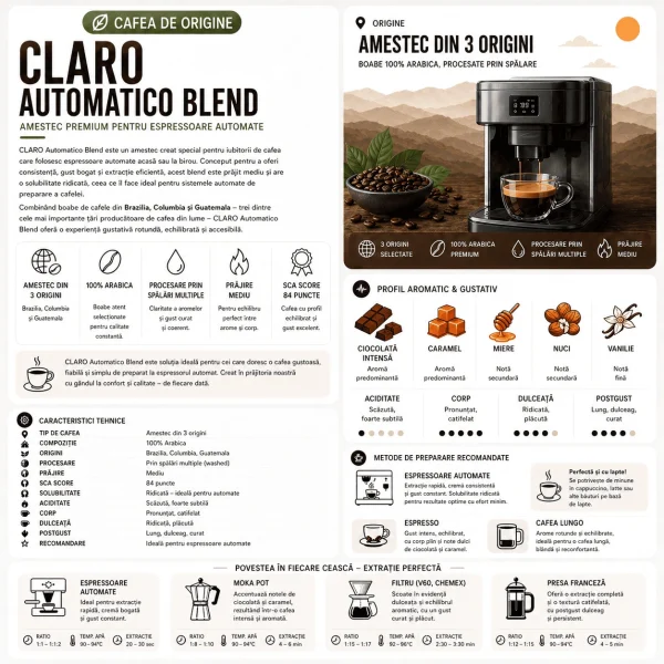 Claro Automatico - Blend Cafea de Origine