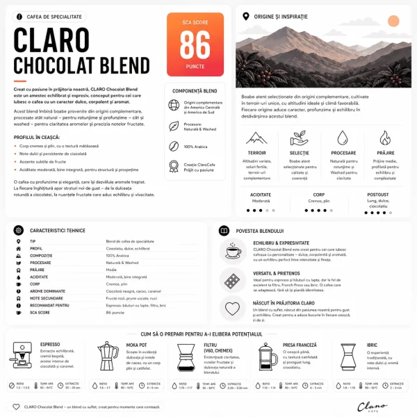 Claro Chocolat - Blend Cafea de Specialitate