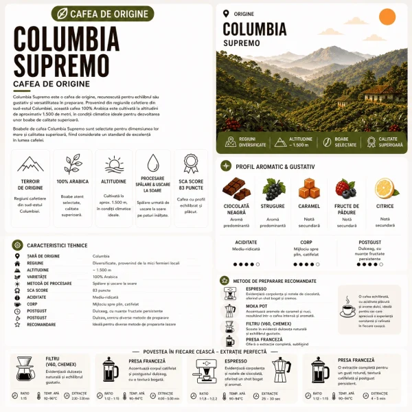 Columbia Supremo - Cafea de Origine
