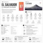 El Salvador El Manzano – Pacamara - Cafea de Specialitate