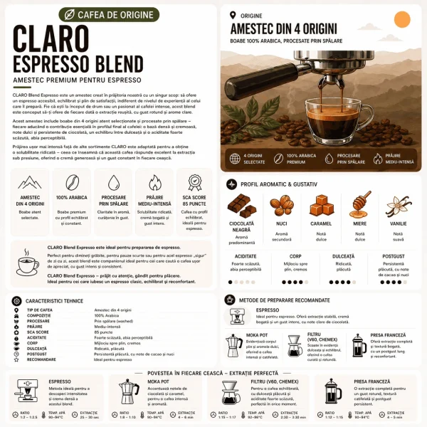 Claro Espresso - Blend Cafea de Origine