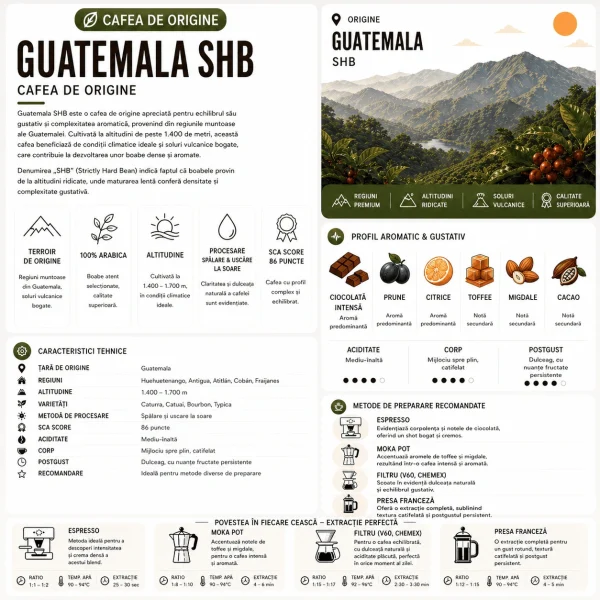 Guatemala SHB - Cafea de Origine