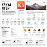 Kenya Nyeri - Cafea de Specialitate