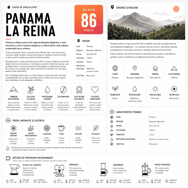 Panama La Reina - Cafea de Specialitate