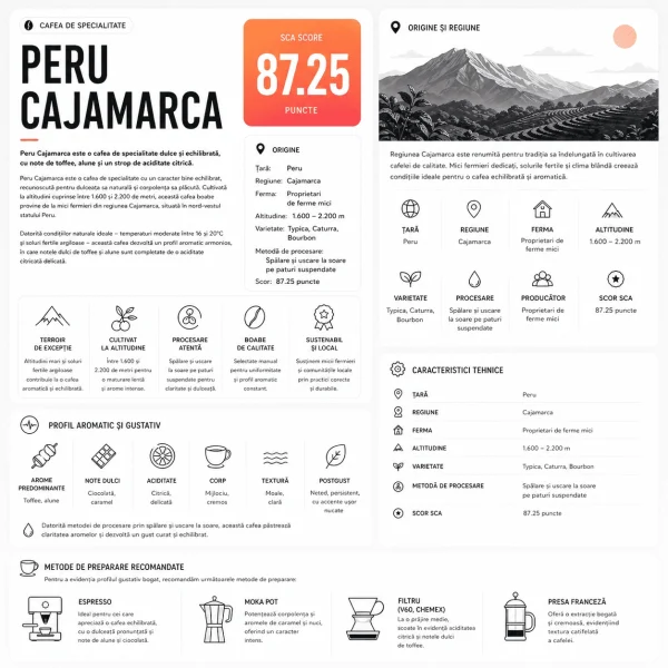 Peru Cajamarca - Cafea de Specialitate