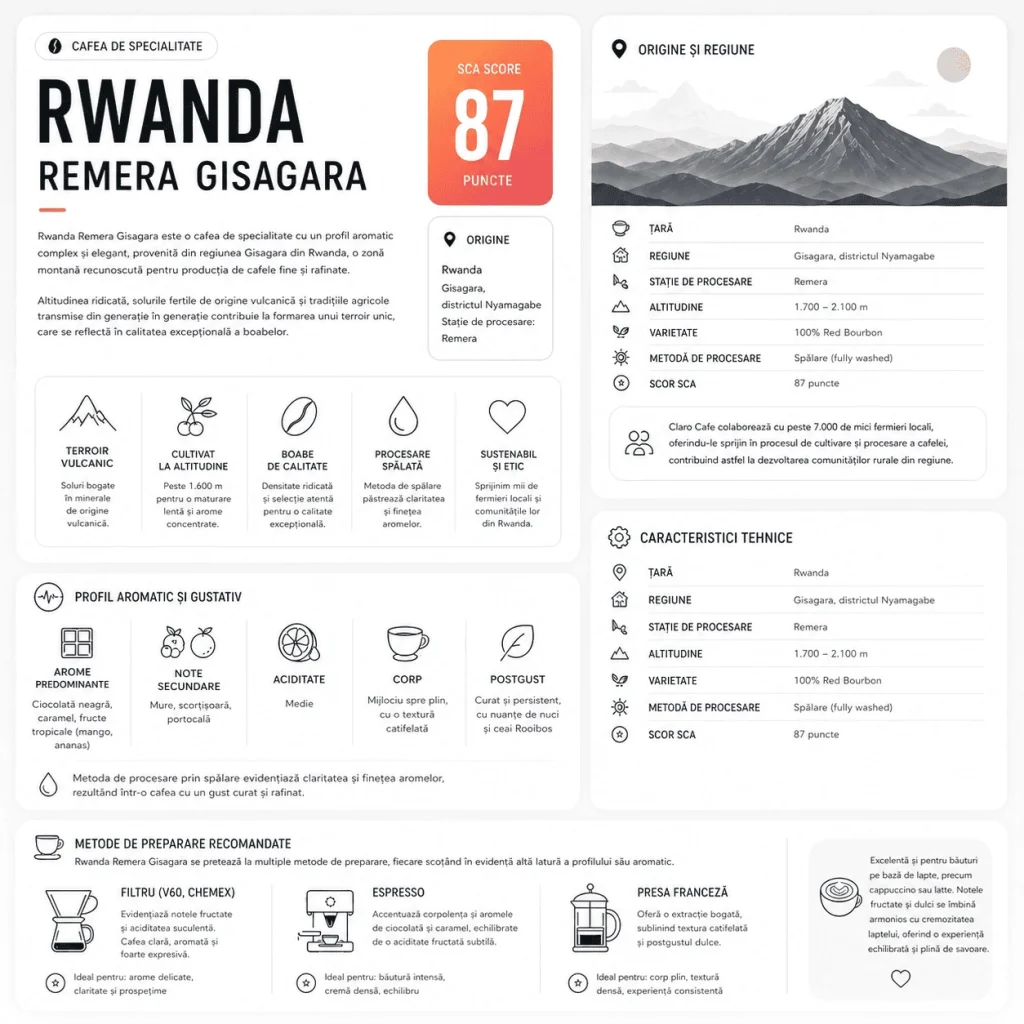 Rwanda Remera Gisagara 3