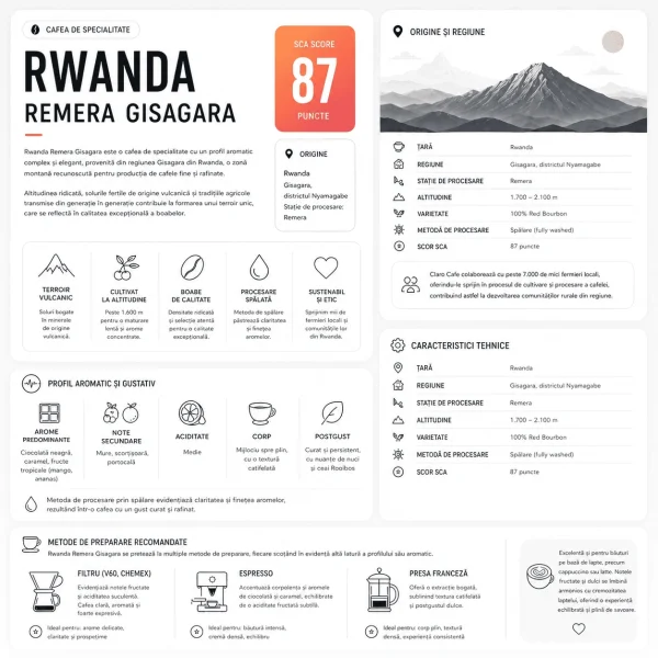 Rwanda Remera Gisagara - Cafea de Specialitate