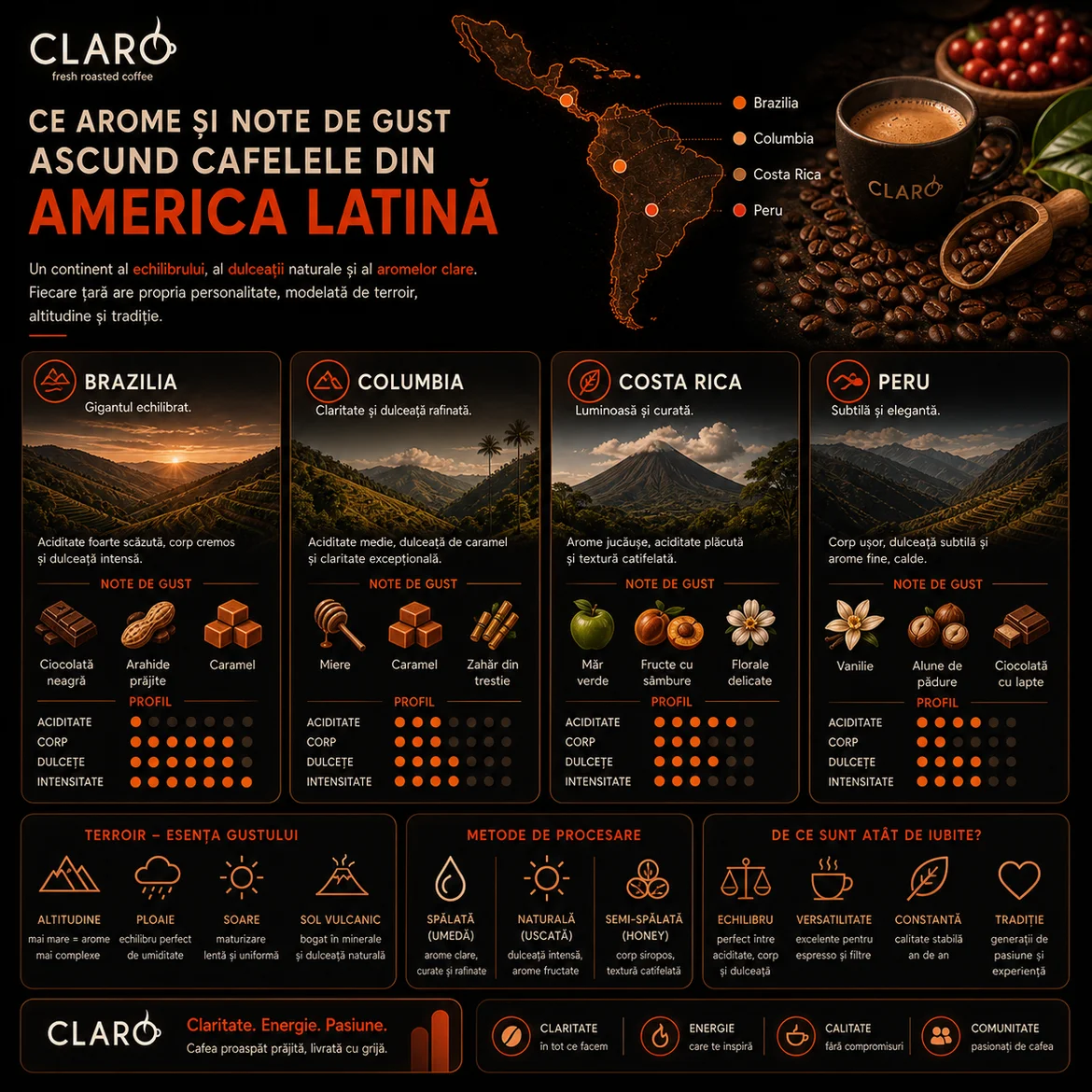 note cafea din america latina